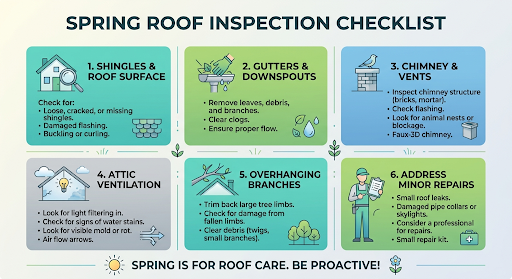 Spring roof inspection checklist graphic.